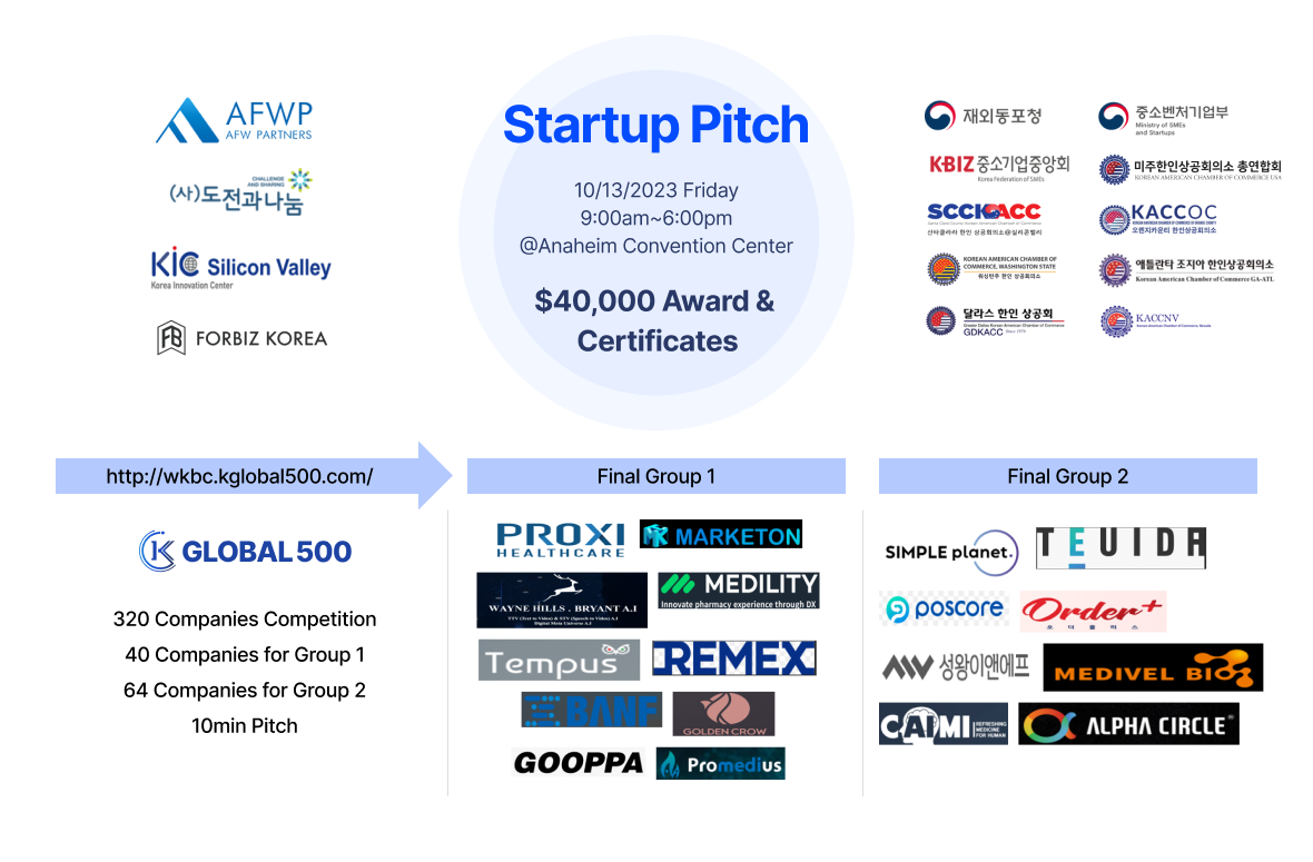 2023 WKBC@anaheimCA Startup